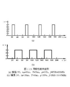 模擬信號