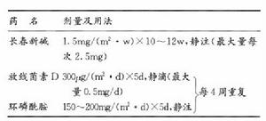 （圖）治療