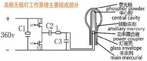 Uding無極燈