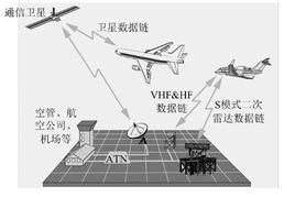 航空電信網