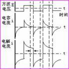 極譜分析法