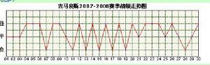 吉馬良斯隊