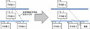 實施模型