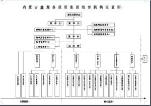 內蒙古鑫源泰投資集團