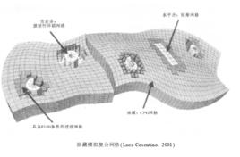 油藏數值模擬