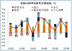 GDP緊縮指數