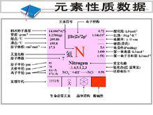 元素性質數據