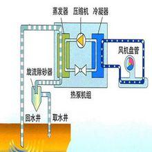 地源熱泵空調