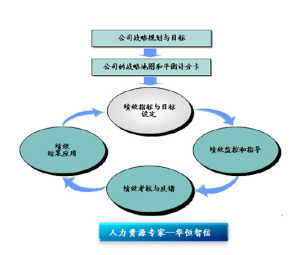 績效管理體系框架