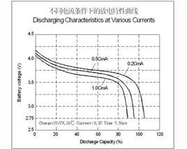 放電特性曲線