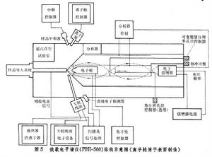 真空表面分析技術