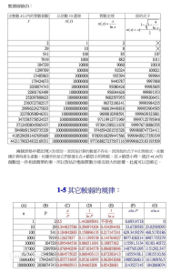 素數定理