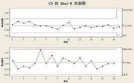 均值極差圖