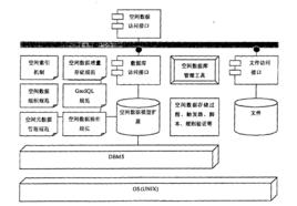 空間資料庫管理系統