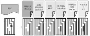 壞點[光刻技術中的壞點]