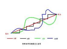 血型與思維模式的關係