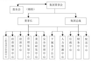 老房子組織結構