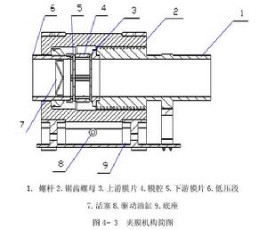 脈衝風洞