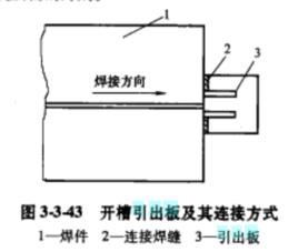 引出板