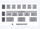 第三次科技革命中的物聯網體系