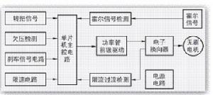 無刷電機控制器