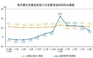 主營業務收入淨額進入詞條搜尋詞條