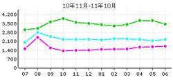 誼城公寓