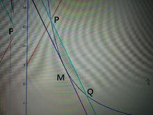 y=ax+b+c/x 的端點與最值研究