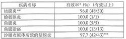 氧氟沙星眼膏