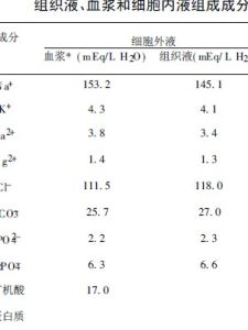 組織液