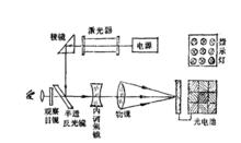 雷射導向儀工作原理