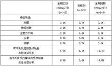 鹽酸金剛乙胺片