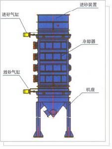 SWT砂溫調節器