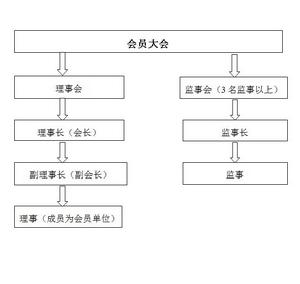 浙江省酒類流通協會