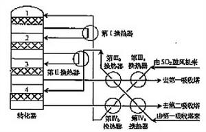 互補換熱