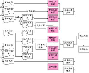 平均存貨