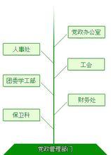 中國農業大學煙臺分校