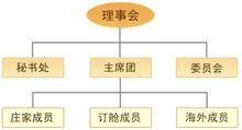 WIFFA組織機構圖