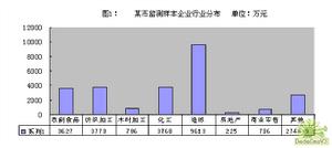 關係資產