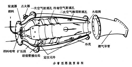 燃氣輪機燃燒室