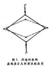 結構的幾何不變性