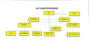 北京理工大學珠海學院會計與金融學院