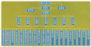 山東德建集團有限公司