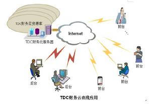 TDC財務雲線上套用