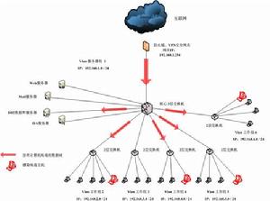 企業邊界