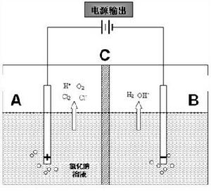 鹼性電位水