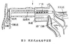 壩式水電站