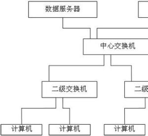 網路體系結構