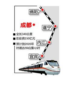 成綿樂城際鐵路