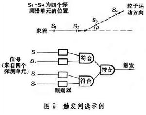 核信息處理系統